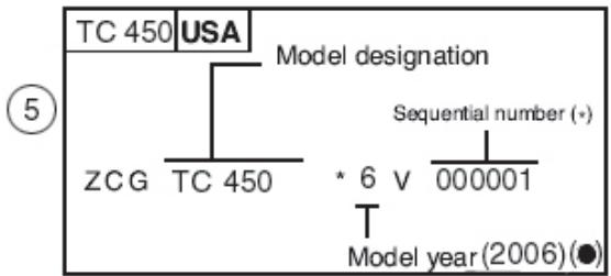 HUSQVARNA HVA TE - RESUME - 5