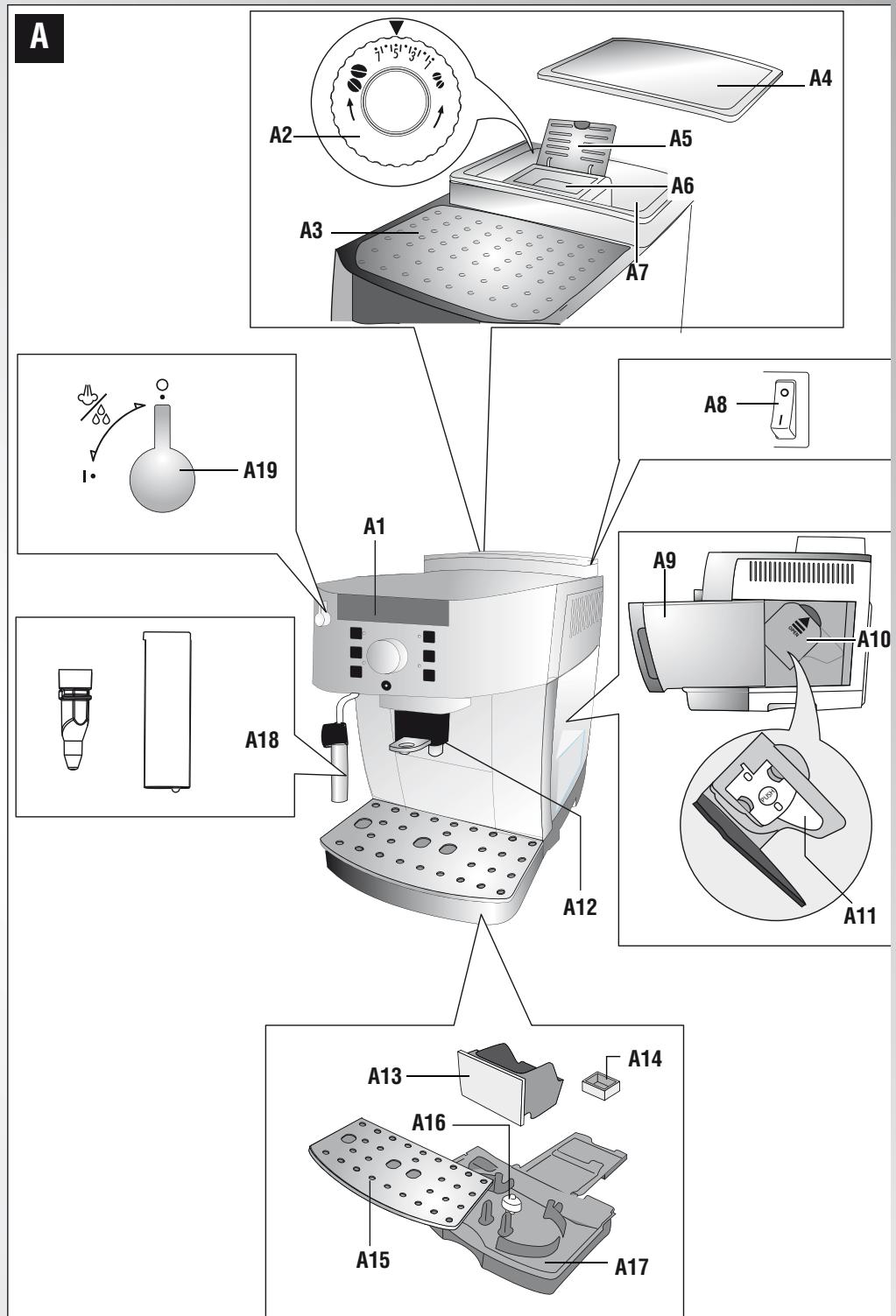 DELONGHI ECAM 22.140.B/22.110.B - MACHINE A CAFE FR Mode d'emploi - 3