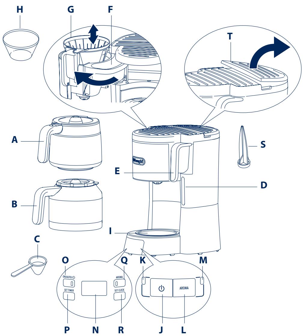 DELONGHI ICM15240BK - IMPORTANT - 2
