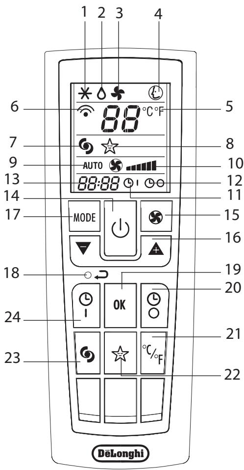 DELONGHI PAC WE109ECO - DESCRIPTION DE LA TÉLECOMMANDE - 1