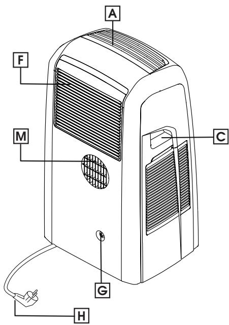 DELONGHI PAC WE110 - DESCRIPTION DE L'APPAREIL - 3