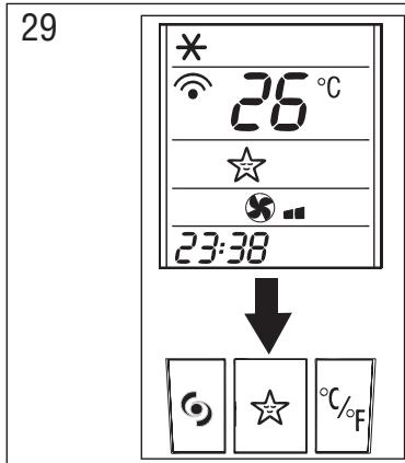 DELONGHI PAC WE110 - Fonction SLEEP (fig. 29) - 1