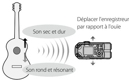 OLYMPUS LS-3 - Guitare acoustique - 1