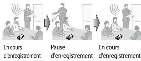 OLYMPUS LS-14 - Enregistrement par synchronisation de la voix - 1