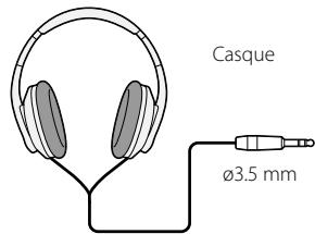 OLYMPUS LS-14 - Connexion avec les périphériques - 1