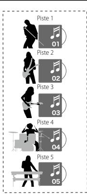 OLYMPUS LS-5 - Enregistrement multipiste - 1