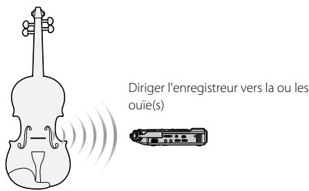 OLYMPUS LS-5 - Instruments à corde - 1