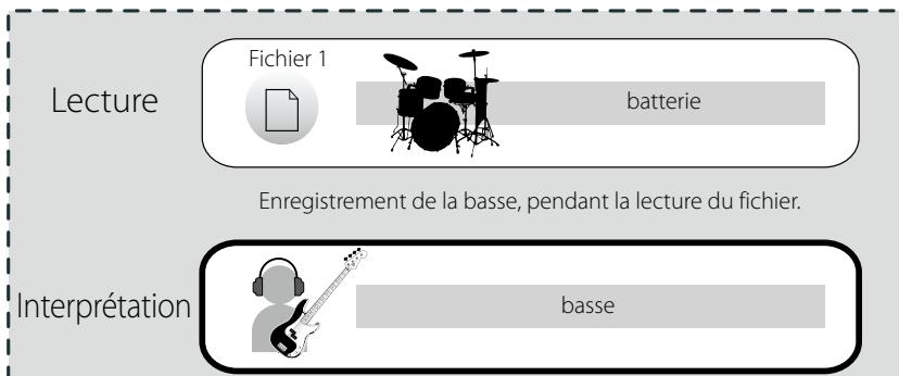 OLYMPUS LS-5 - Exemple d'utilisation - 1