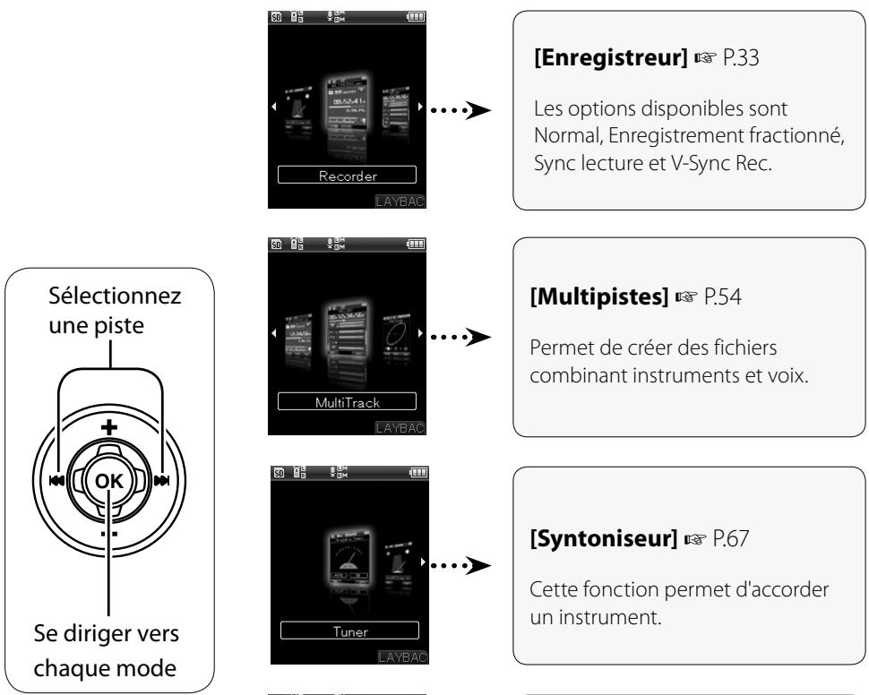 OLYMPUS LS-5 - Utilisation de la fenêtre d'accueil - 1