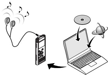 OLYMPUS WS-650 DNS - S'il est connecté au PC, l'enregistreur vous permet d'effectuer les opérations suivantes : - 1