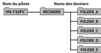 OLYMPUS VN-731 PC - Mémoire interne - 1