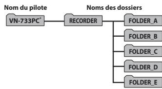OLYMPUS VN732PC - Macintosh - 1