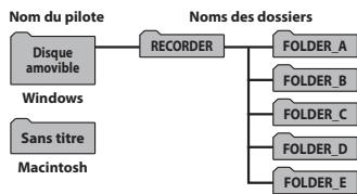 OLYMPUS VN732PC - Macintosh - 2