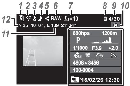 OLYMPUS STYLUS TG-4 - Affichage du mode d'affichage - 2