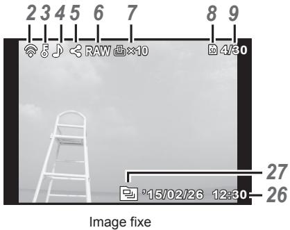 OLYMPUS STYLUS TG-4 - Affichage du mode d'affichage - 1