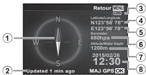 OLYMPUS STYLUS TG-4 - (écran d'informations de position de mesure) - 1