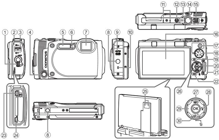 OLYMPUS TG-860 - Nom des pieces - 1