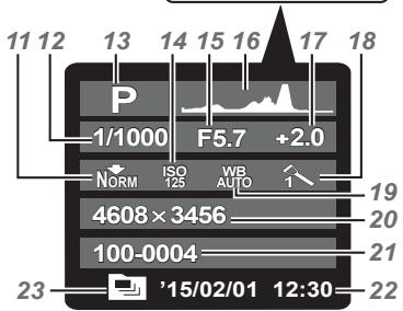 OLYMPUS TG-860 - Affichage du mode d'affichage - 3