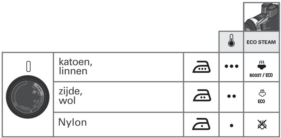 ROWENTA DW6010 ECO INTELLIGENCE - • Instelling temperatuur en stoom - 1