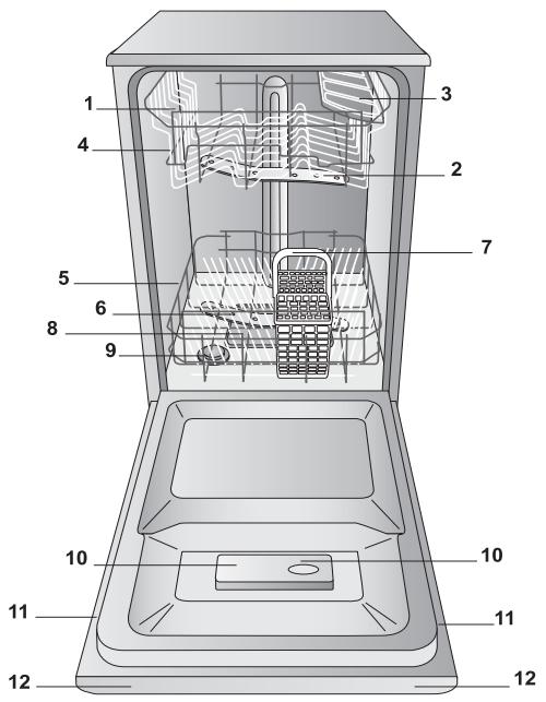 INDESIT DISR57M19CA EU - Water softener settings - 1
