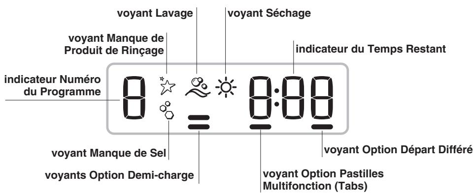 INDESIT DISR57M19CA EU - Réglages de l'adoucisseur d'eau - 3