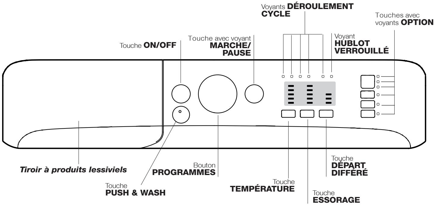 INDESIT EWC 71452 W FR - Description du lave-linge et démarriage d'un programme - 1