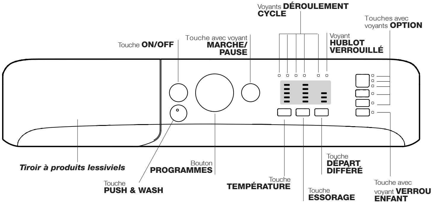 INDESIT INNEX BWA 101283X W FR - Bandeau de commandes - 1