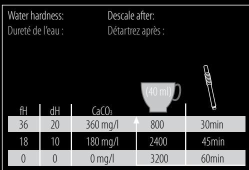 MAGIMIX M400 11 335 - Nespresso descending kit: Ref. 3035/CBU-2 - 2