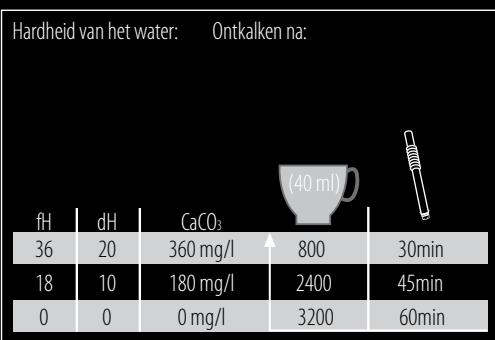MAGIMIX M400 MAESTRIA E 11331 - ONTKALKFUNCTIE - 1