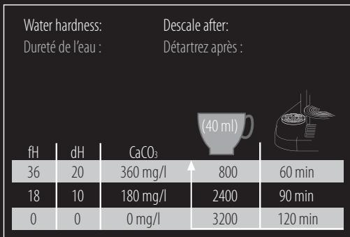 MAGIMIX NESPRESSO M400 GRAN MAESTRIA - Aeroccino cleaning / Nettoyage de l'Aeroccino - 1