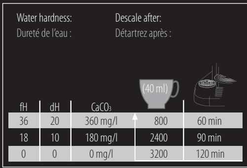 MAGIMIX NESPRESSO M 400 MAESTRIA 11330 - AEROCCINO CLEANING/NETTOYAGE DE L'AEROCCINO - 1