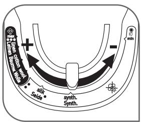 CALOR FV9962 CO FREEMOVE CORDLESS - Service Consommateurs / Consumentenservice / Verbraucherdienst / - 9