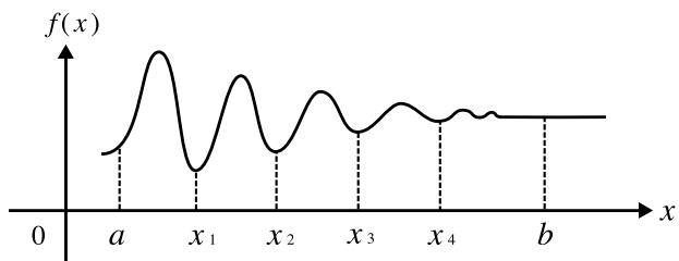 CASIO GRAPH 100 USB - - Application des calculs d'intégration - 3