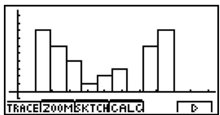 CASIO GRAPH 100 USB - ■ Histogramme (diagramme à barres) (Hist) - 2