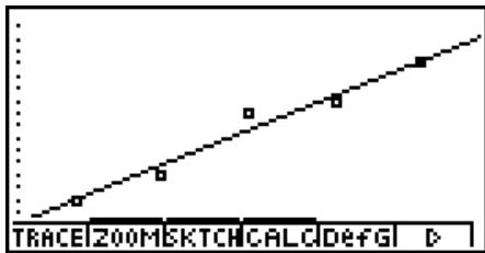 CASIO GRAPH 100 USB - Calcul des valeurs estimées (, ) - 2