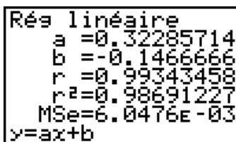 CASIO GRAPH 100 USB - Graphes multiples - 4