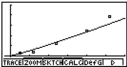 CASIO GRAPH 100 USB - Graphe de régression de puissance - 1