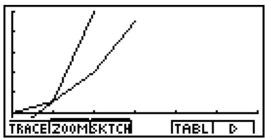 CASIO GRAPH 100 USB - Ecran de résultat - 1
