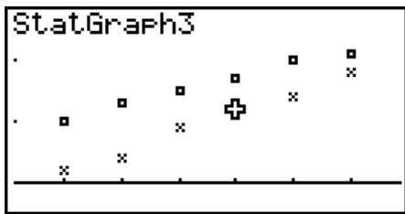 CASIO GRAPH 100 USB - Graphes multiples - 3