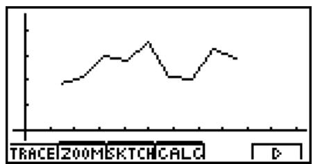 CASIO GRAPH 100 USB - ■ Graphe linéaire (Brkn) - 3