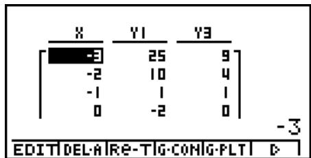 CASIO GRAPH 100 USB - Exemple Générer une table de valeurs pour les fonctions stockées dans les zones de mémoire Y1 et Y3 de la liste de fonctions de graphes - 2