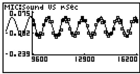 CASIO GRAPH 25+ - - To overlay a Y = f(x) graph on an existing graph - 4