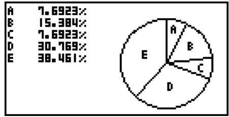 CASIO GRAPH 25+ - Tracage de probabilité normale (NPP) - 2