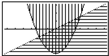 CASIO GRAPH 25+ - Tracez le graphe. - 2