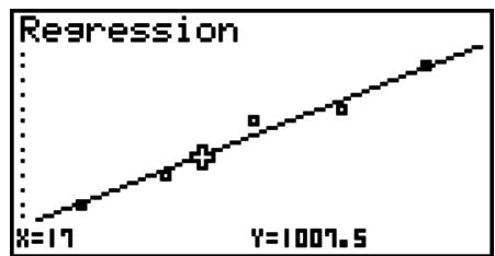 CASIO GRAPH 25+ - - Calcul de la valeur estimée pour les graphes de régression - 2