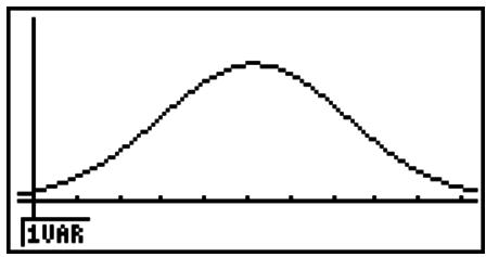 CASIO GRAPH 25+ - ■ Graphe de la densité de la loi normale - 1