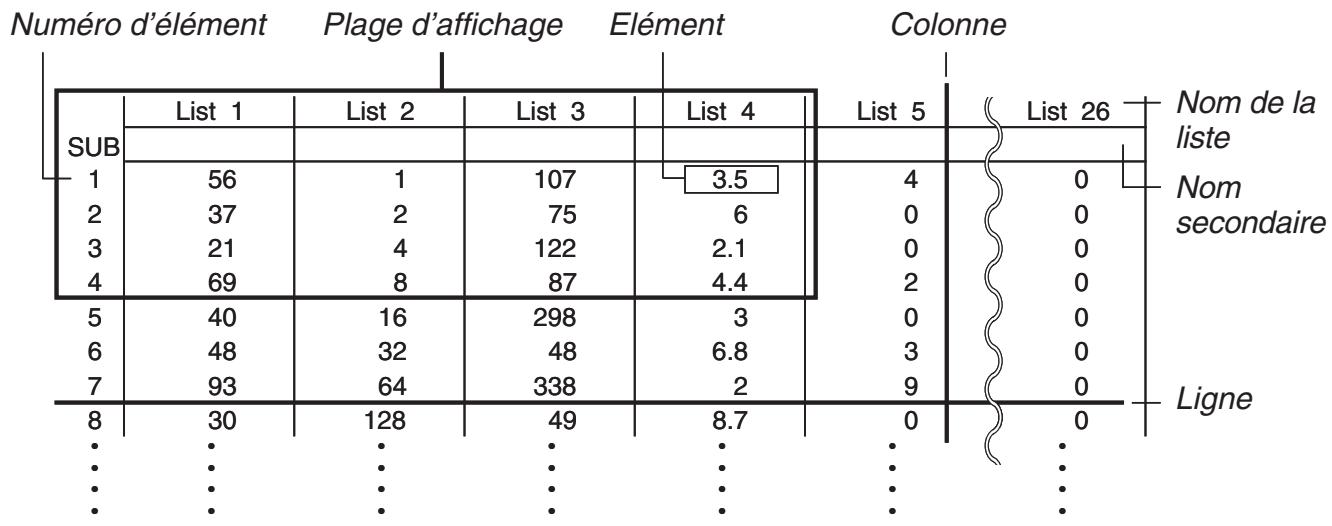CASIO GRAPH 25+ - Chapitre 3 Lists - 1