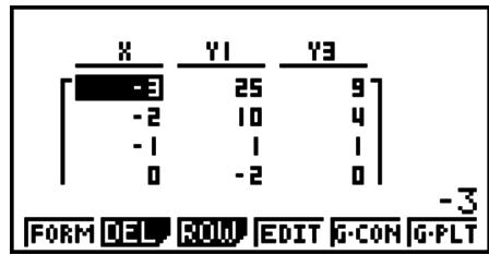 CASIO GRAPH 25+ - Générer une table de valeurs pour les fonctions stockées dans les zones de mémoire Y1 et Y3 de la liste de relation de table - 2