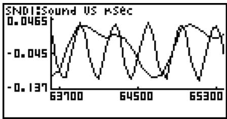 CASIO GRAPH 25+ - - To zoom a particular graph on a multi-graph display - 6