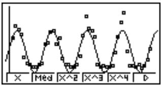 CASIO GRAPH 35 - Effectuer la régression sinusoidale en utilisant les données de consommation de gaz indiquées ci-dessous - 3